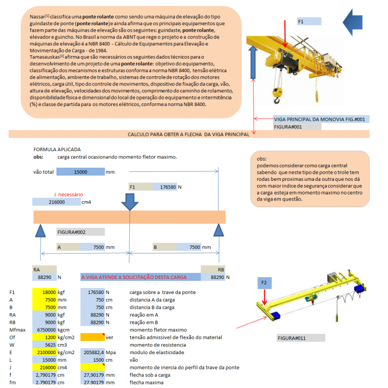 Planilha para cálculo e projeto de ponte rolante tipo A Monovia